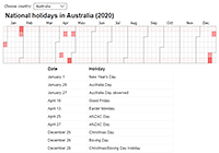 Federal holidays of several countries highlighted using calendar patterns.