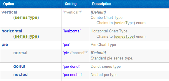 javascript-chart-enum-chaining-jscharting-tutorials